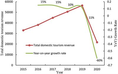 Developing an evaluation model for urban tourism competitiveness: combining community construction and community service to foster sustainable development of cities